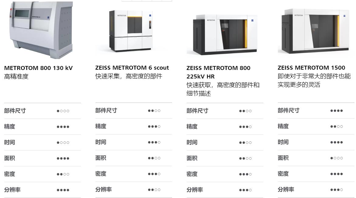 陵水陵水蔡司陵水工业CT